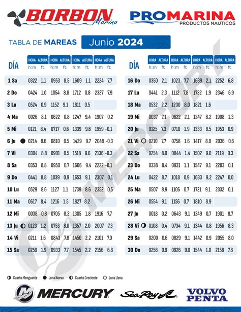 Tabla de Mareas Foz 